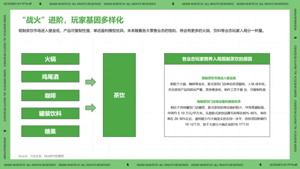 珍珠奶茶现制茶饮行业洞察报告PPT模板