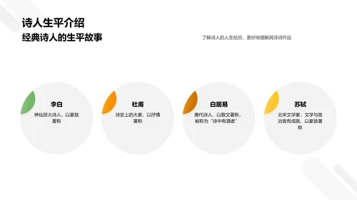 高一古诗词探讲PPT模板