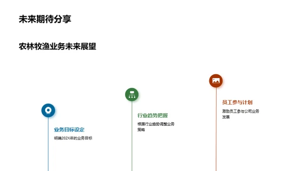 农林牧渔业务蓝图