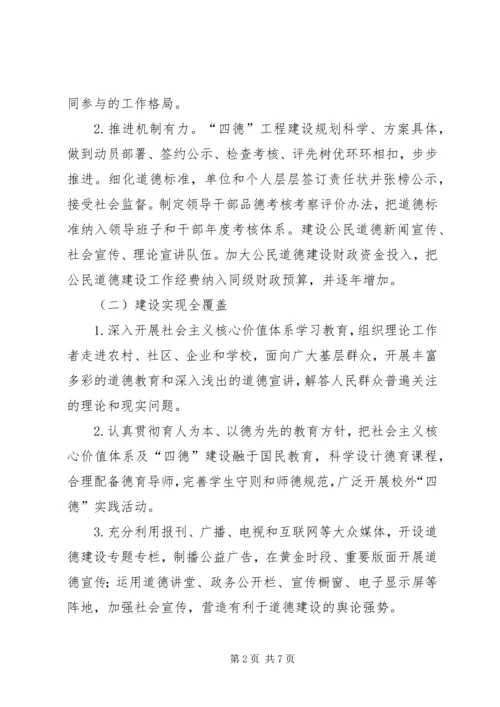 争创四德工程建设市级示范区实施方案.docx