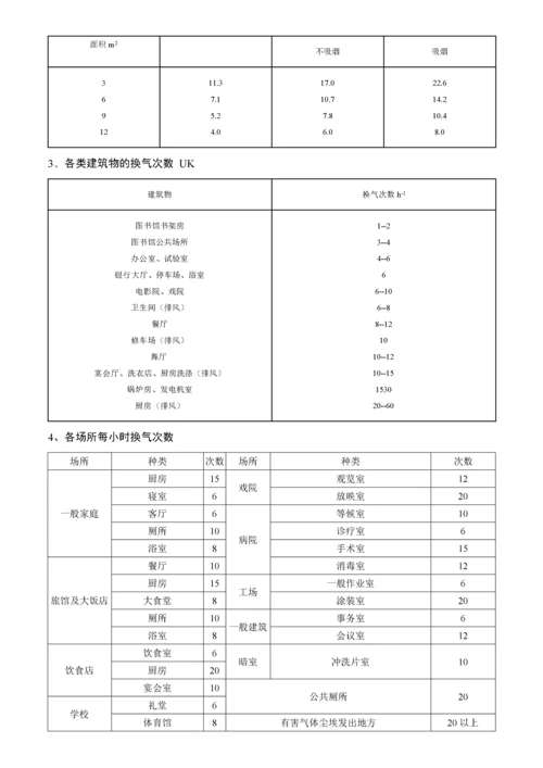 暖通空调系统设计手册(实用总结).docx