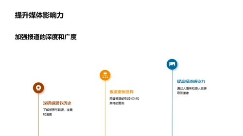 感恩节新闻策划深度解析