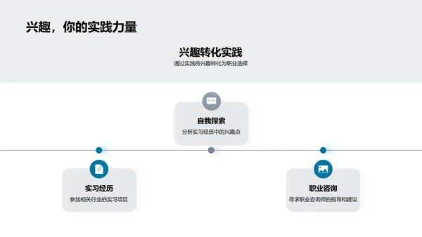 实习汇报与职业规划