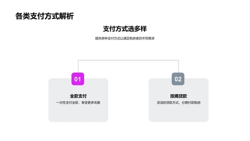 七夕购房优惠解读PPT模板