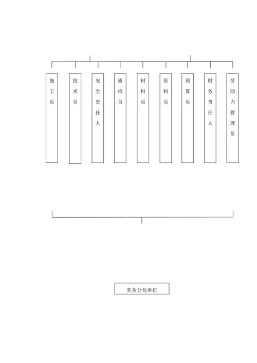 扬尘治理实施专业方案.docx