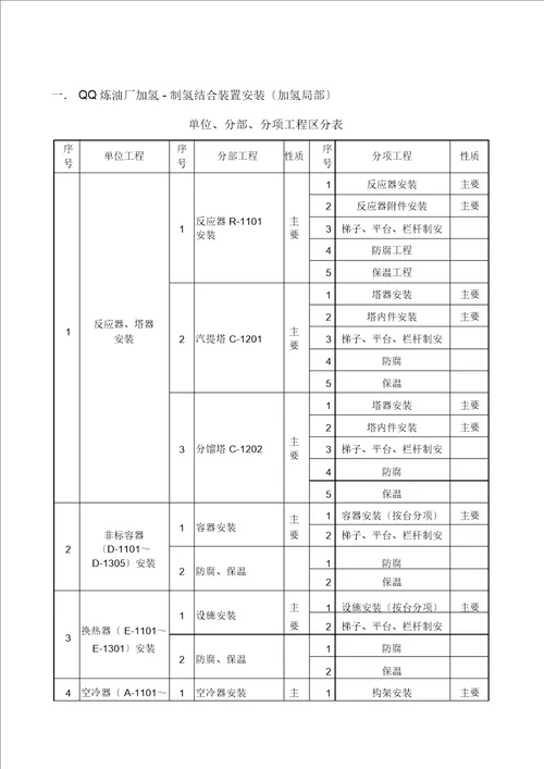 单位工程划分实例