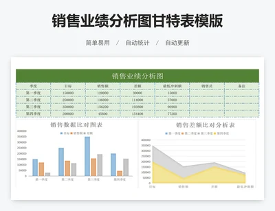 销售业绩分析图甘特表模版