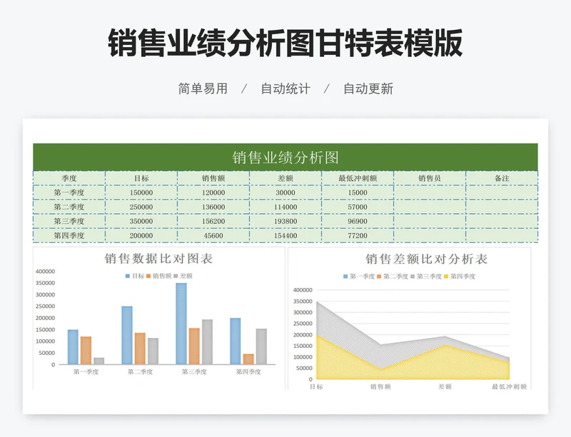 销售业绩分析图甘特表模版
