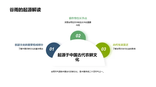 谷雨节气与学习挑战