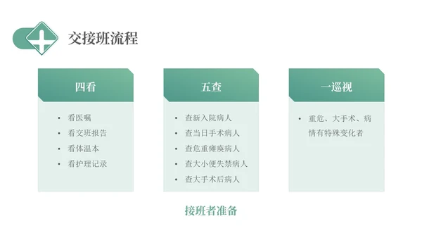 绿色简约医疗护理交接班制度培训PPT