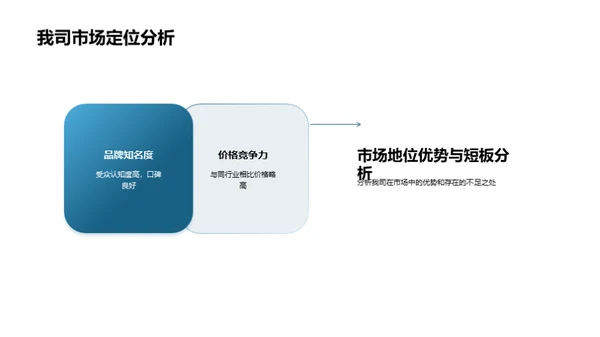 一季度策略解析