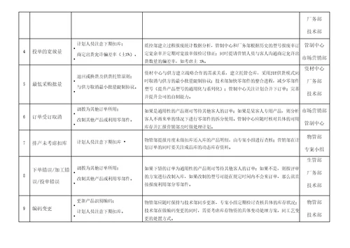 呆滞品产生原因