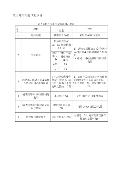 配电房电气设备维护方案