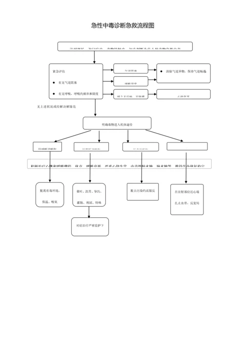 ICU急救标准流程图.docx