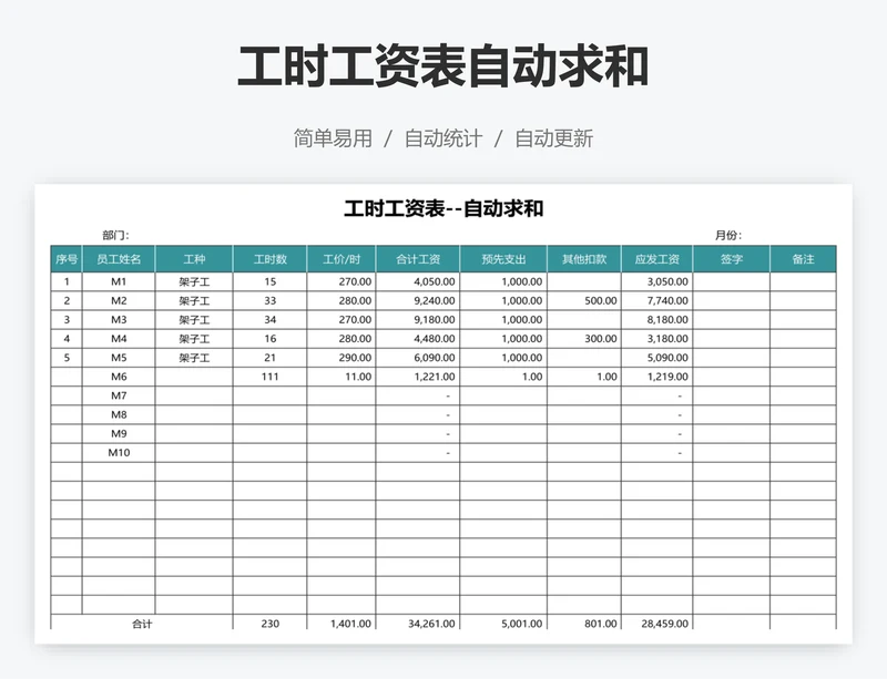 工时工资表自动求和