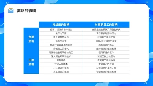 蓝色水彩简约商务员工离职企业培训PPT课件