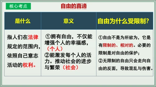 《讲·记·练高效复习》 第四单元 崇尚法治精神 八年级道德与法治下册 课件(共25张PPT)