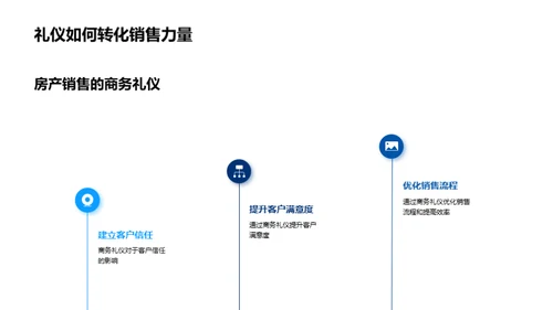 房产销售与商务礼仪