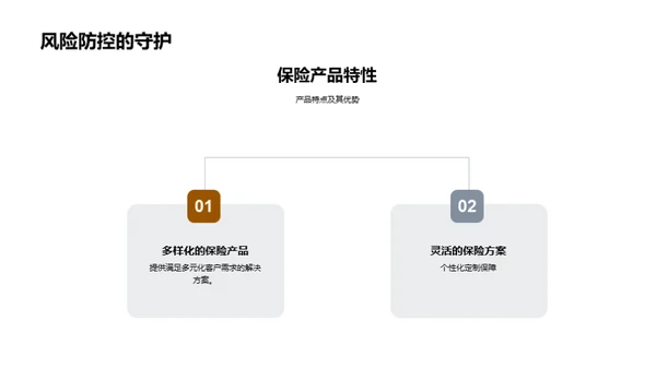 保险业务数字化转型