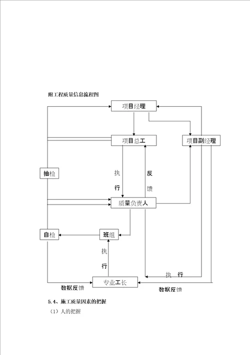 新修混凝土道路施工组织设计方案