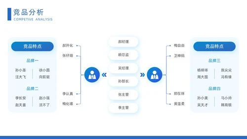 蓝色时尚大气城市建筑立体汽车营销策划方案动态PPT