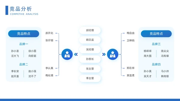 蓝色时尚大气城市建筑立体汽车营销策划方案动态PPT