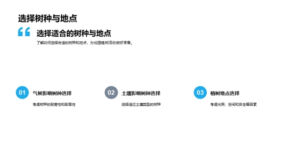 树木与环保