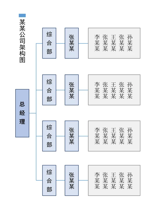 简单组织架构图