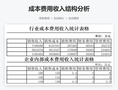 成本费用收入结构分析