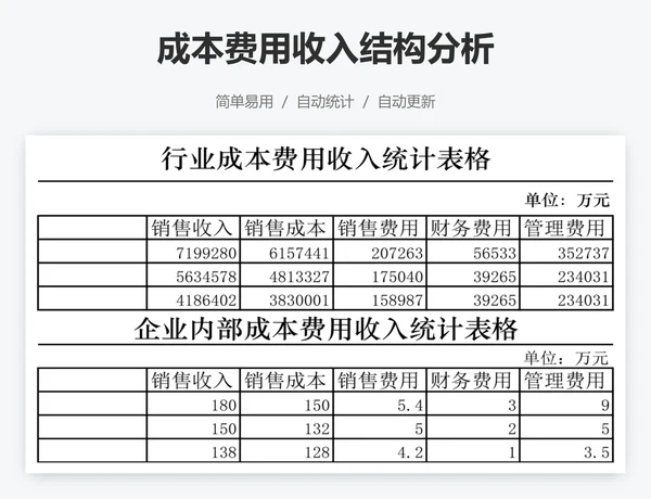 成本费用收入结构分析