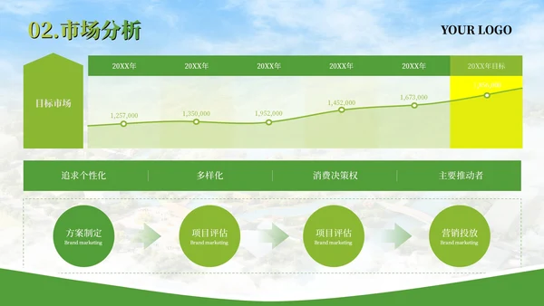 绿色文旅行业商业计划书PPT模板