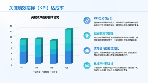 蓝色商务风季度绩效与目标复盘PPT模板