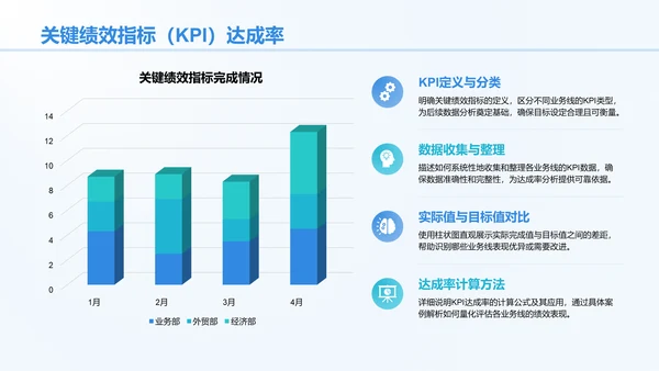 蓝色商务风季度绩效与目标复盘PPT模板