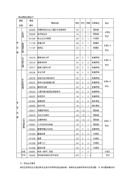 供热、供燃气、通风及空调工程专业培养方案