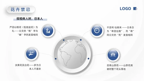 蓝色微粒体涉外礼仪PPT模板宣传PPT动态PPT文明礼仪