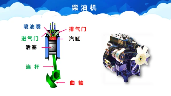 初中物理教学《热机》通用PPT课件