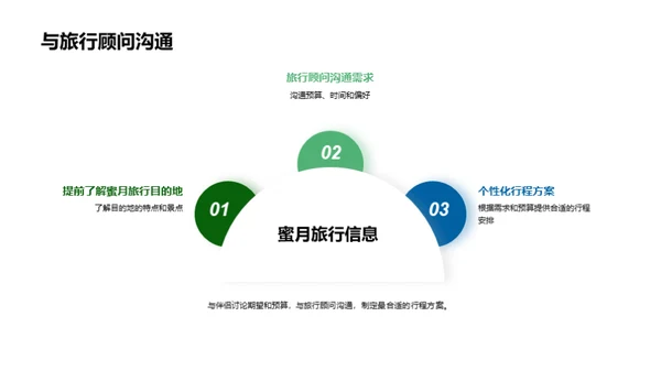 定制浪漫蜜月行