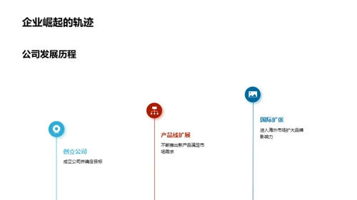 打造品牌未来