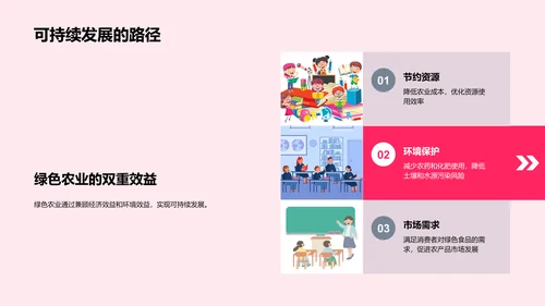 绿色农业研究报告PPT模板