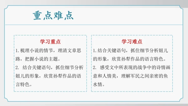 11 山地回忆 课件