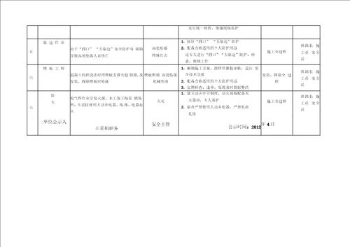 重大危险源公示牌