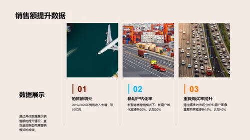 汽车行业的电商革新