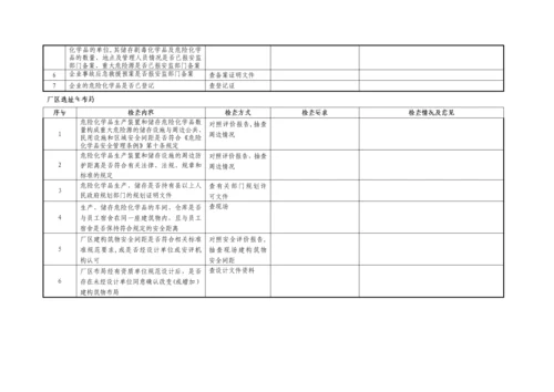 危险化学品安全检查记录表.docx
