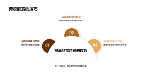 诗歌的奥秘与艺术