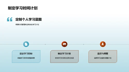 学习力提升指南