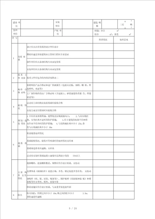 专项安全检查记录表