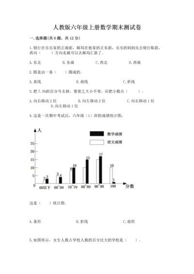 人教版六年级上册数学期末测试卷（研优卷）.docx