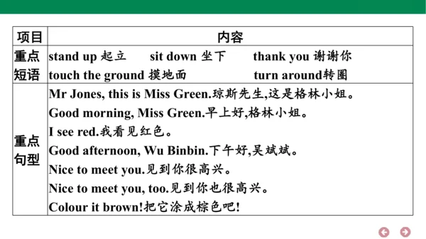 人教PEP英语三年级上册期中复习 单元归纳·知识梳理  课件(共18张PPT)