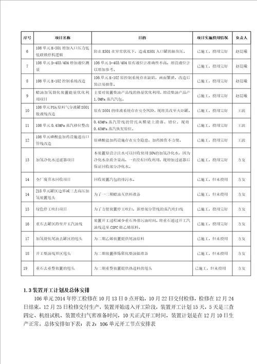 蜡油加氢裂化装置检修开工总结