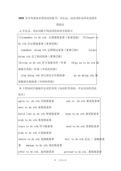 2020年中考英语非谓语动词复习：不定式、动名词作动词宾语的常用表达9120